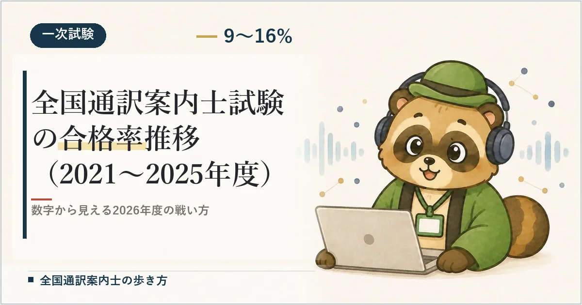 全国通訳案内士試験の合格率推移（2021〜2025年度）